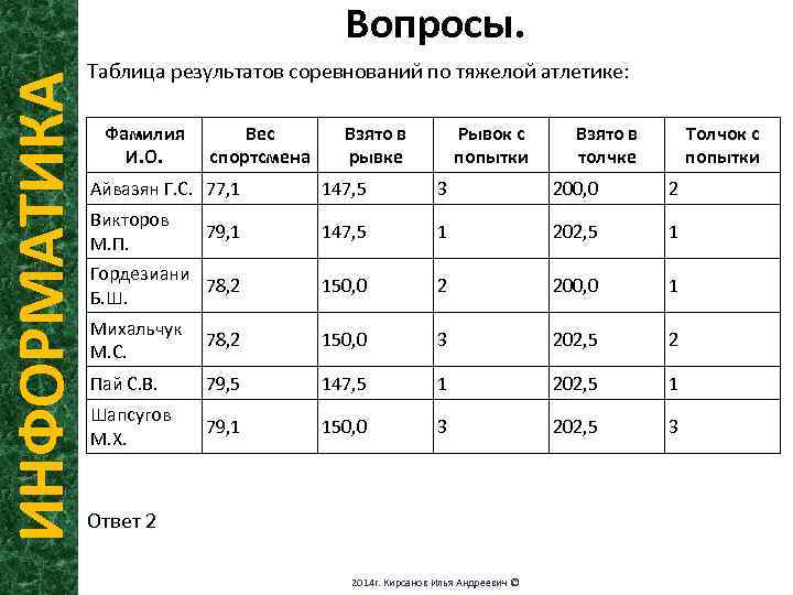 Таблица результатов