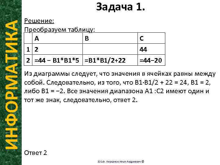 ИНФОРМАТИКА Задача 1. Решение: Преобразуем таблицу: A B 1 2 2 =44 − В