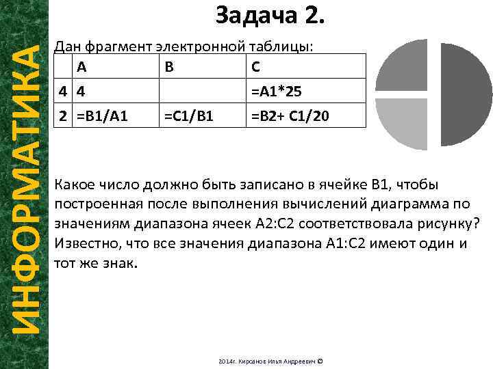 ИНФОРМАТИКА Задача 2. Дан фрагмент электронной таблицы: A B C 4 4 =A 1*25