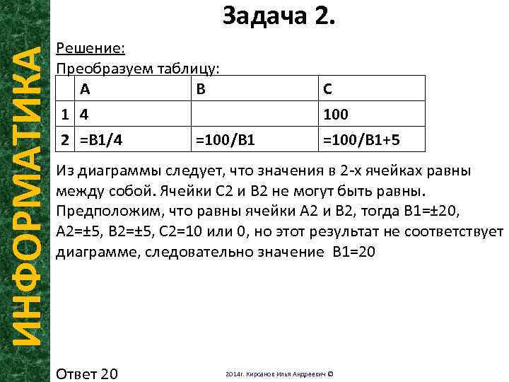 ИНФОРМАТИКА Задача 2. Решение: Преобразуем таблицу: A B 1 4 2 =B 1/4 =100/B