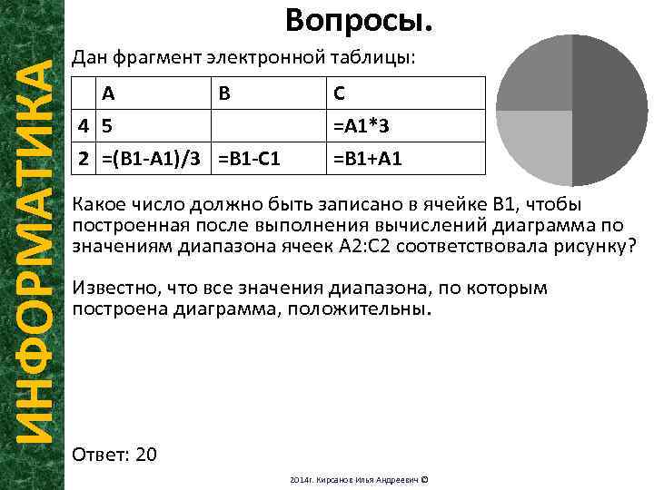 ИНФОРМАТИКА Вопросы. Дан фрагмент электронной таблицы: A B 4 5 2 =(B 1 -А