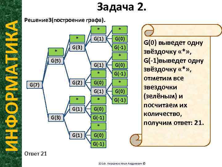 Сириус задания по информатике