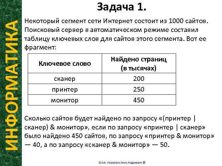 ИНФОРМАТИКА Задача 1. Некоторый сегмент сети Интернет состоит из 1000 сайтов. Поисковый сервер в