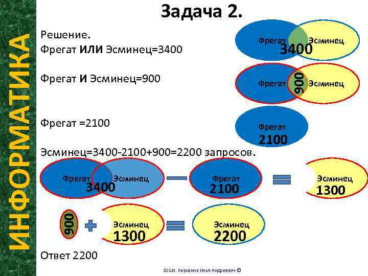 Поисковые запросы информатика