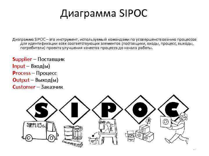 Диаграмма SIPOC – это инструмент, используемый командами по усовершенствованию процессов для идентификации всех соответствующих