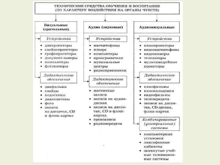 Наглядные средства обучения