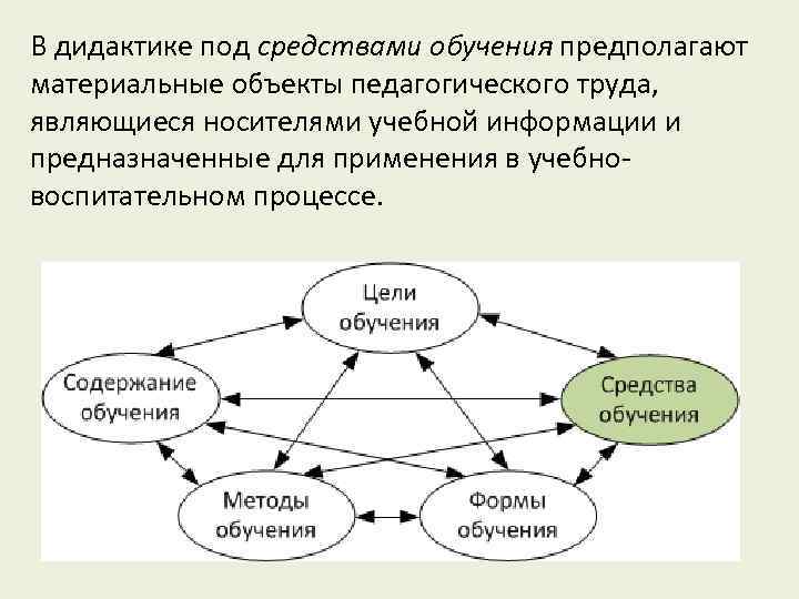 В дидактике под средствами обучения предполагают материальные объекты педагогического труда, являющиеся носителями учебной информации