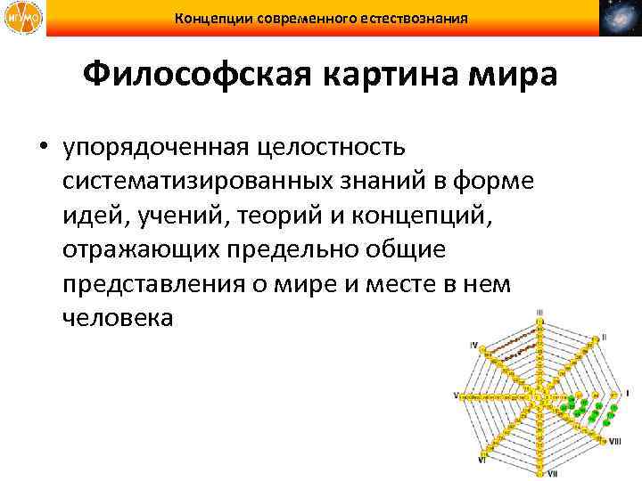 Концепции современного естествознания Философская картина мира • упорядоченная целостность систематизированных знаний в форме идей,