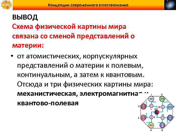 Концепции современного естествознания ВЫВОД Схема физической картины мира связана со сменой представлений о материи: