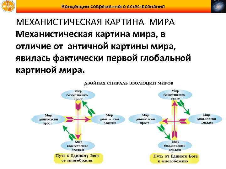 Античная картина мира естествознание