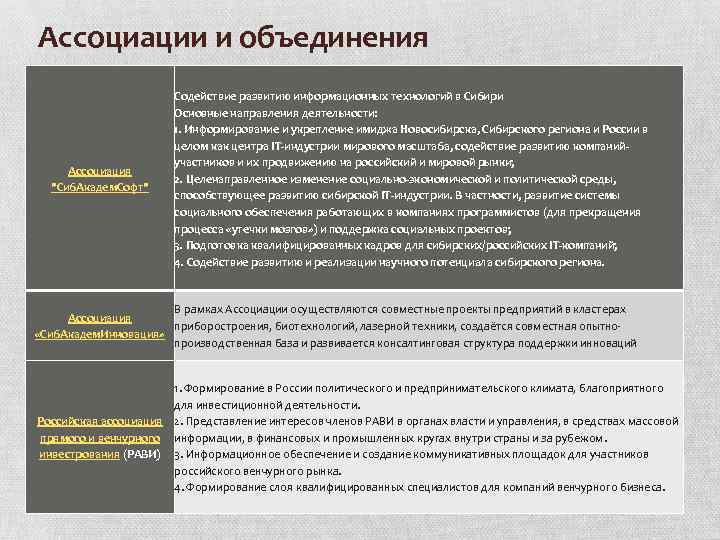 Ассоциации и объединения Ассоциация 