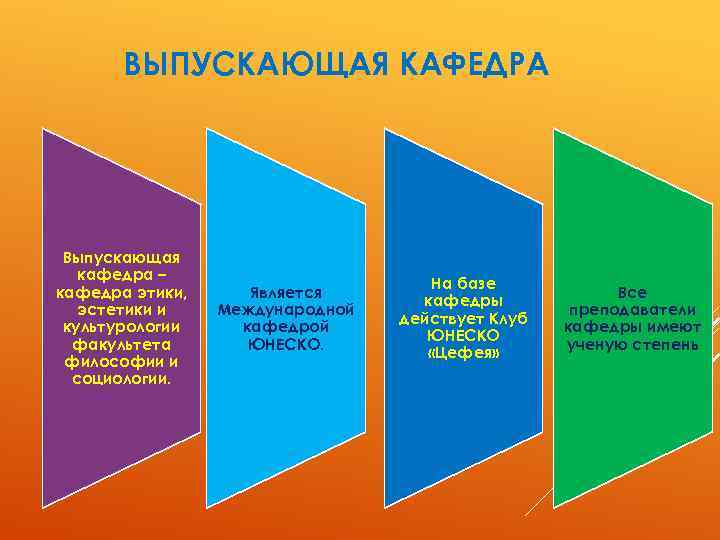 ВЫПУСКАЮЩАЯ КАФЕДРА Выпускающая кафедра – кафедра этики, эстетики и культурологии факультета философии и социологии.