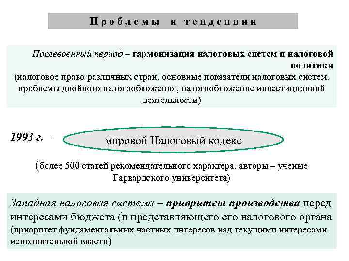 Проблемы и тенденции Послевоенный период – гармонизация налоговых систем и налоговой политики (налоговое право