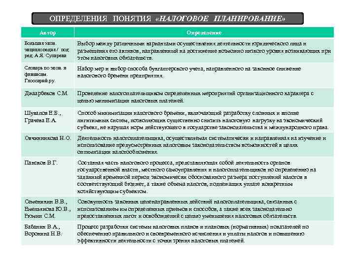 ОПРЕДЕЛЕНИЯ ПОНЯТИЯ «НАЛОГОВОЕ ПЛАНИРОВАНИЕ» Автор Определение Большая экон. энциклопедия / под ред. А. Я.