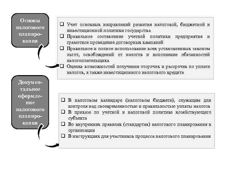 Основы налогового планирования Документальное оформление налогового планирования q Учет основных направлений развития налоговой, бюджетной