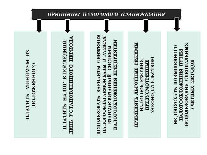 НЕ ДОПУСКАТЬ ПОВЫШЕННОГО НАЛОГООБЛОЖЕНИЯ ПУТЕМ ИСПОЛЬЗОВАНИЯ СПЕЦИАЛЬНЫХ УЧЕТНЫХ МЕТОДОВ ПРИМЕНЯТЬ ЛЬГОТНЫЕ РЕЖИМЫ НАЛОГООБЛОЖЕНИЯ, ПРЕДУСМОТРЕННЫЕ