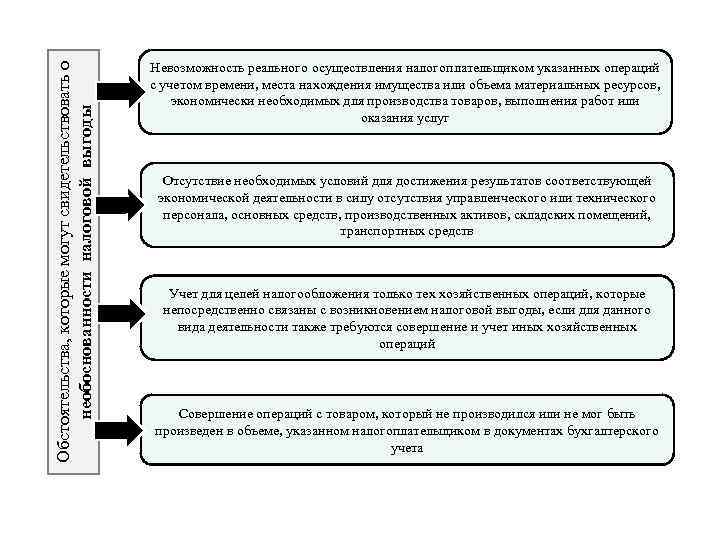 Обстоятельства, которые могут свидетельствовать о необоснованности налоговой выгоды Невозможность реального осуществления налогоплательщиком указанных операций