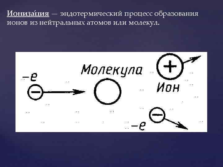 Процесс образования молекул. Процесс образования ионов. Процесс образования нейтральных молекул из ионов. Эндотермически процесс. Образование ионов из атомов.