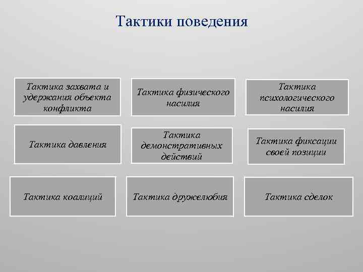 Тактики поведения Тактика захвата и удержания объекта конфликта Тактика физического насилия Тактика психологического насилия