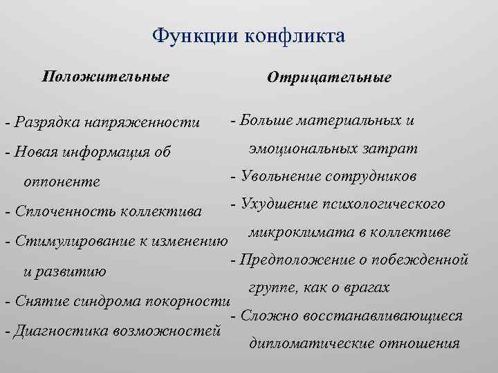 Функции конфликта Положительные - Разрядка напряженности - Новая информация об оппоненте - Сплоченность коллектива