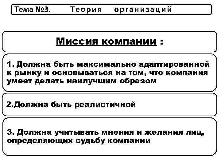 Тема № 3. Теория организаций Миссия компании : 1. Должна быть максимально адаптированной к