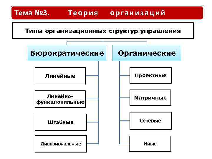 Теория 3 Стилей