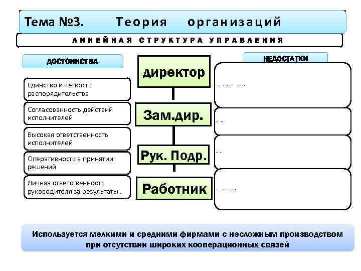 Тема № 3. Теория Л И Н Е Й Н А Я ДОСТОИНСТВА организаций