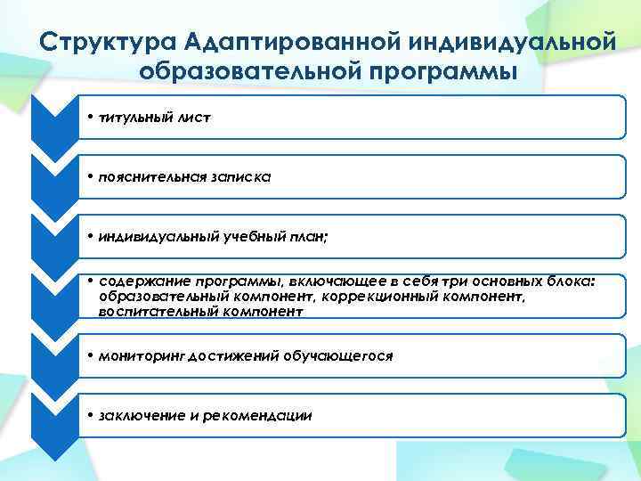 Структура Адаптированной индивидуальной образовательной программы • титульный лист • пояснительная записка • индивидуальный учебный