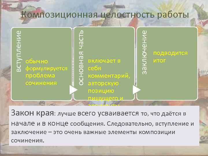 формулируется проблема сочинения включает в себя комментарий, авторскую позицию пишущего и аргументы заключение обычно