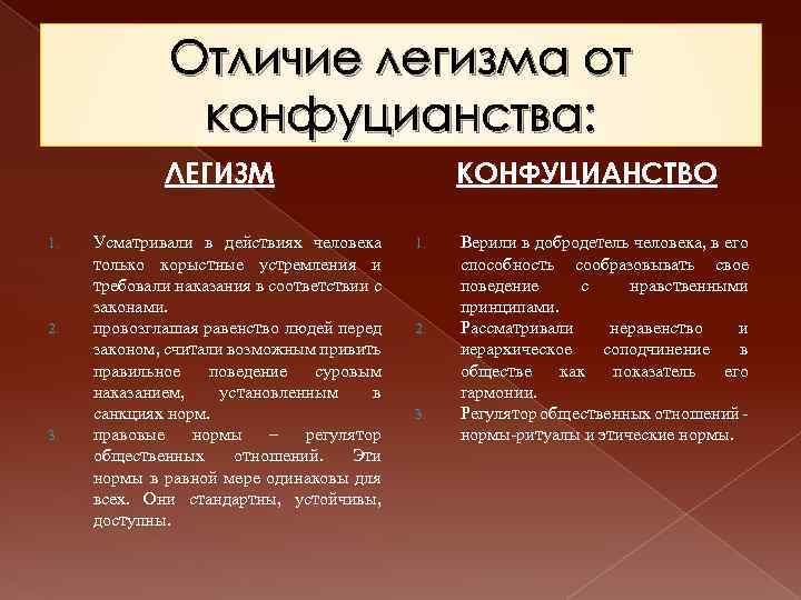 Отличие легизма от конфуцианства: ЛЕГИЗМ 1. 2. 3. Усматривали в действиях человека только корыстные
