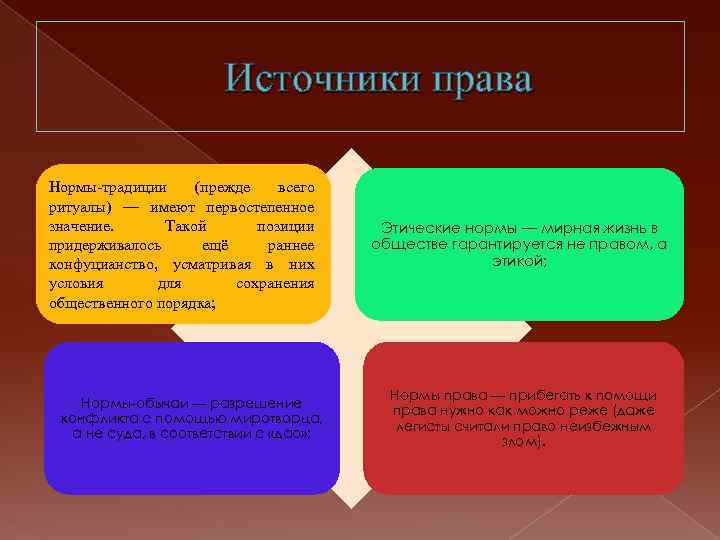 Средневековое право в китае презентация