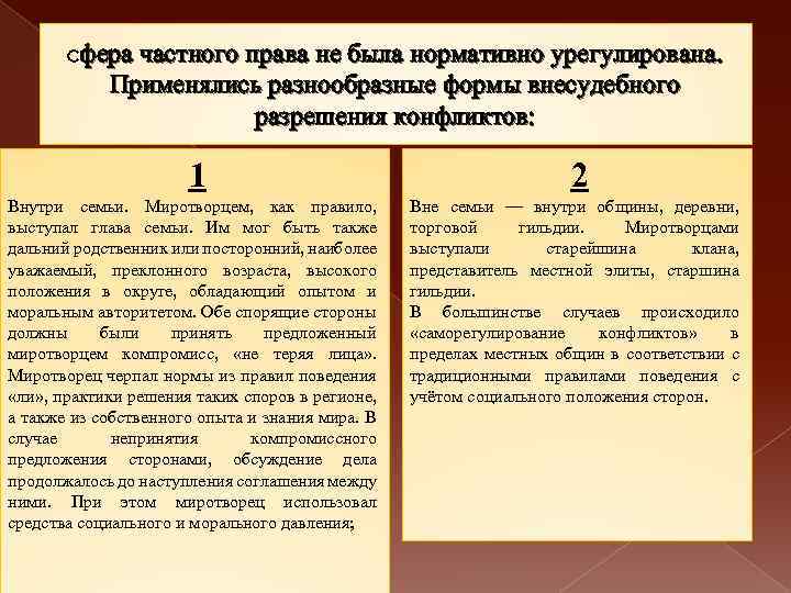 фера частного права не была нормативно урегулирована. Применялись разнообразные формы внесудебного разрешения конфликтов: С