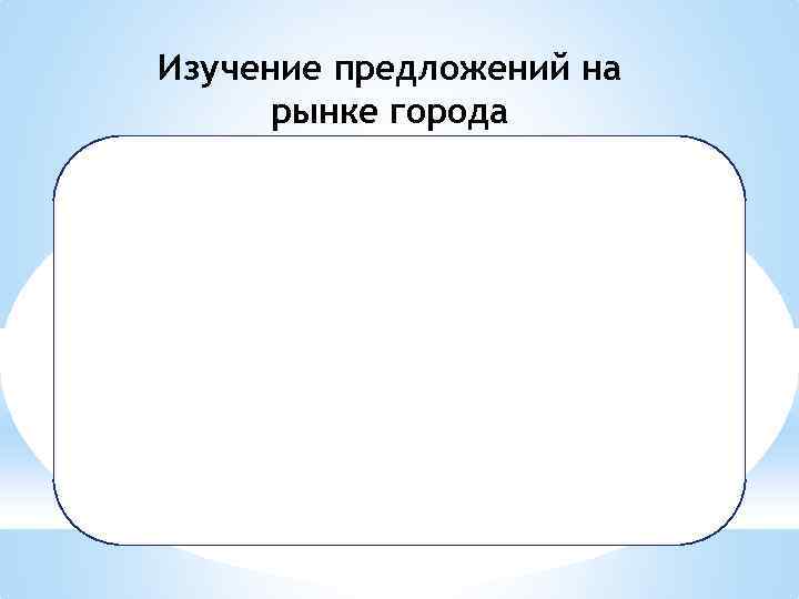 Изучение предложений на рынке города Хостелы и студии пока замечены небыли. Строительство «новостроек» ведется
