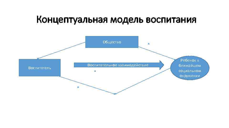 Концептуальные выражения