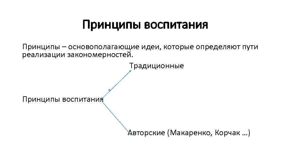 Традиционный принцип