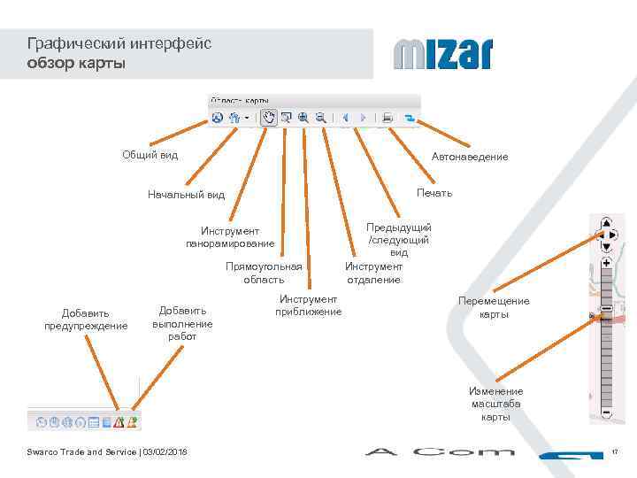 Графический интерфейс обзор карты Общий вид Автонаведение Печать Начальный вид Инструмент панорамирование Прямоугольная область