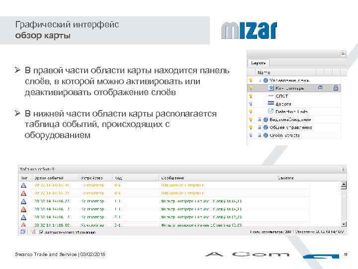 Графический интерфейс обзор карты Ø В правой части области карты находится панель слоёв, в