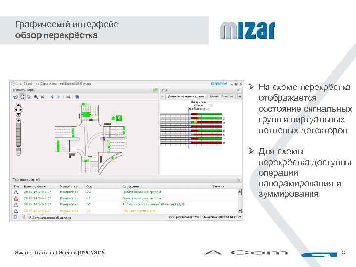 Графический интерфейс обзор перекрёстка Ø На схеме перекрёстка отображается состояние сигнальных групп и виртуальных