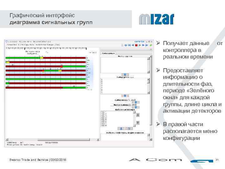 Графический интерфейс диаграмма сигнальных групп Ø Получает данные от контроллера в реальном времени Ø