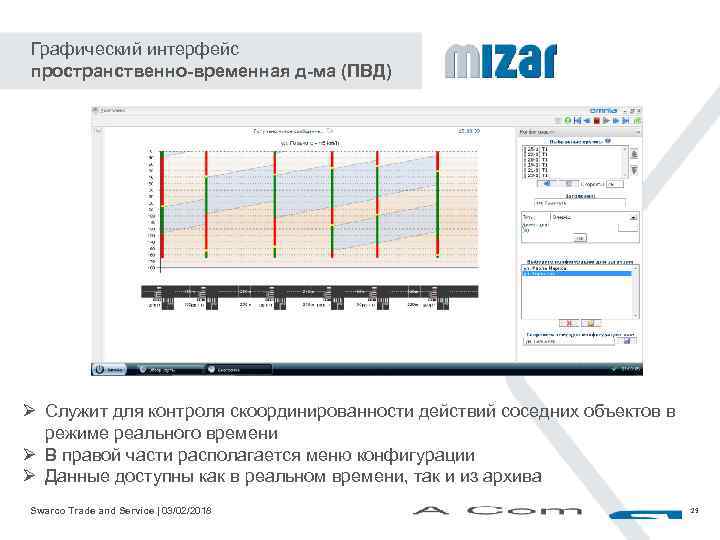 Графический интерфейс пространственно-временная д-ма (ПВД) Ø Служит для контроля скоординированности действий соседних объектов в