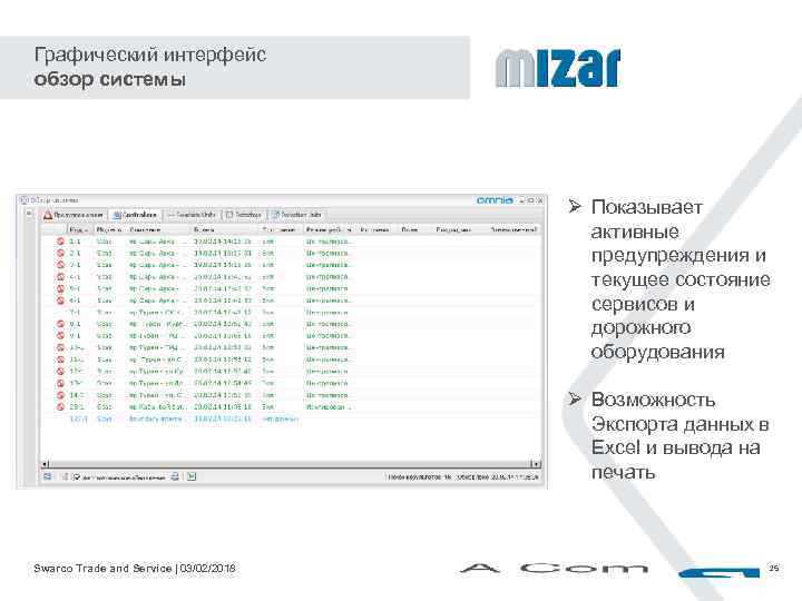 Графический интерфейс обзор системы Ø Показывает активные предупреждения и текущее состояние сервисов и дорожного
