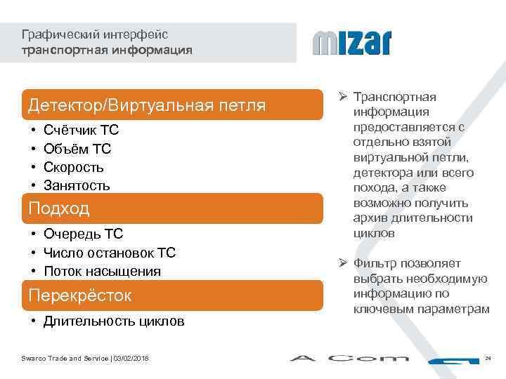 Графический интерфейс транспортная информация Детектор/Виртуальная петля • • Счётчик ТС Объём ТС Скорость Занятость