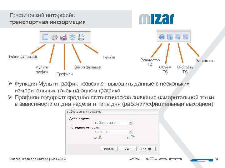 Графический интерфейс транспортная информация Таблица/График Мульти график Печать Классификация Профили Количество ТС Объём ТС
