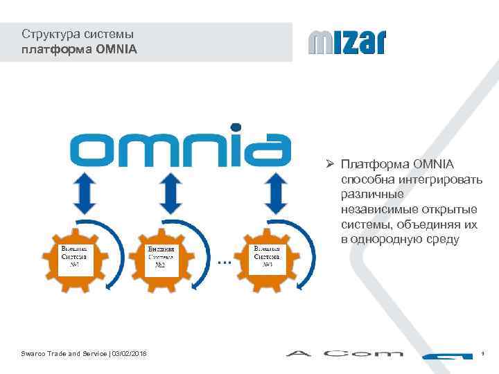 Структура системы платформа OMNIA Ø Платформа OMNIA способна интегрировать различные независимые открытые системы, объединяя