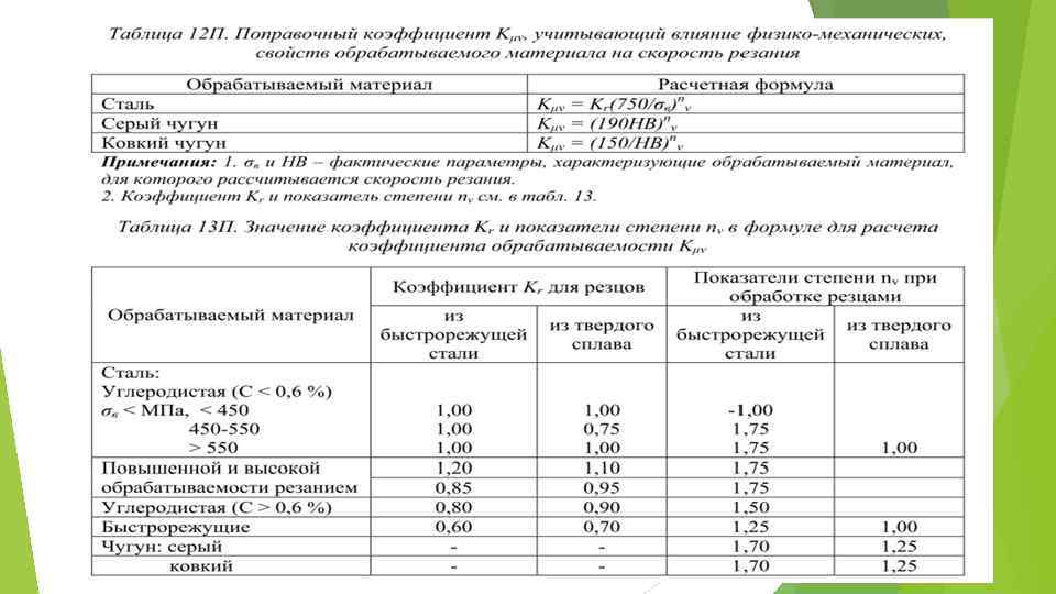 Коэффициент материала. Поправочный коэффициент для стали. Поправочный коэффициент таблица. Коэффициент, учитывающий влияние обрабатываемого материала. Коэффициент, учитывающий влияние инструментального материала.