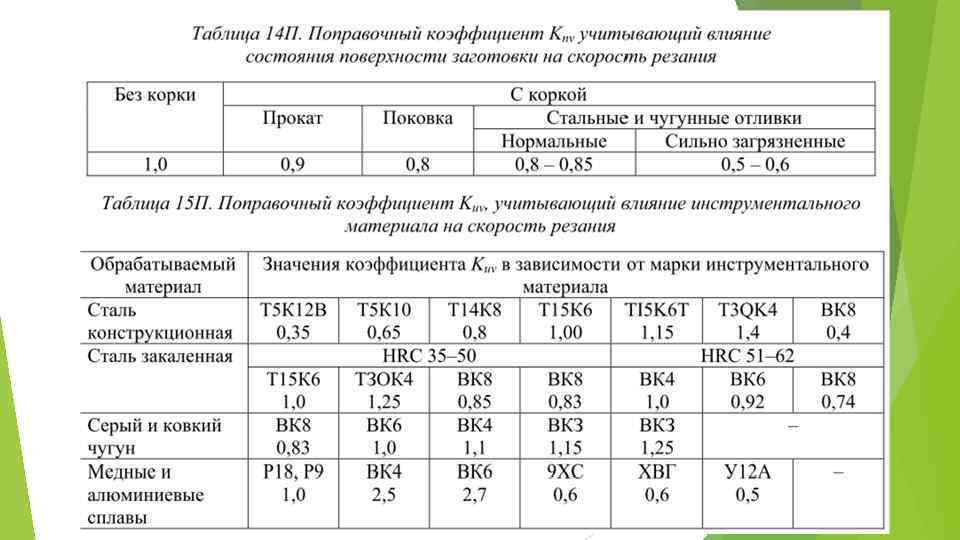 Коэффициент 0 2. Коэффициент, учитывающий влияние материала заготовки. Коэффициент на обрабатываемый материал. Поправочный коэффициент на обрабатываемый материал. Коэффициент, учитывающий влияние инструментального материала.