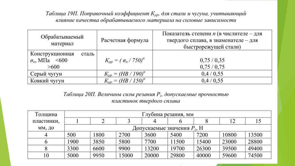 Метчик режимы резания