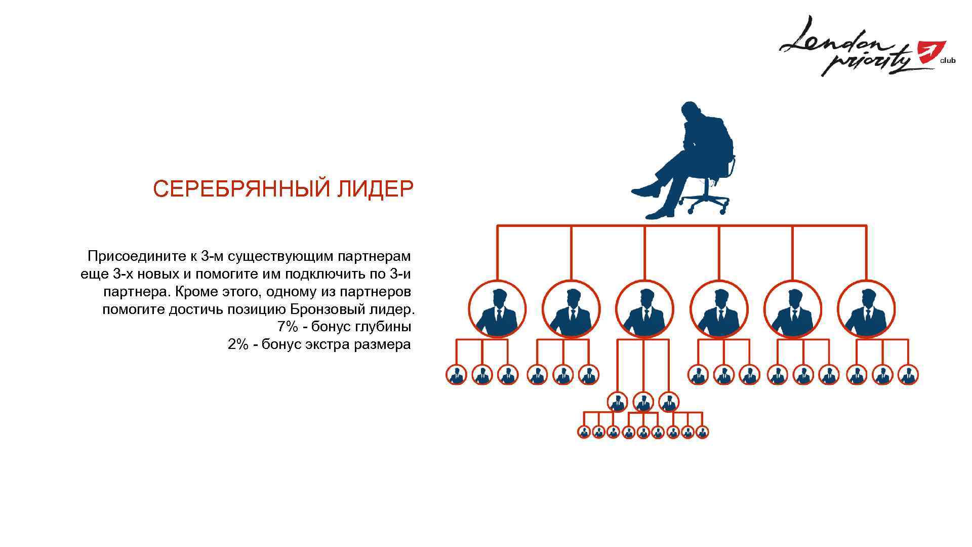 СЕРЕБРЯННЫЙ ЛИДЕР Присоедините к 3 -м существующим партнерам еще 3 -х новых и помогите