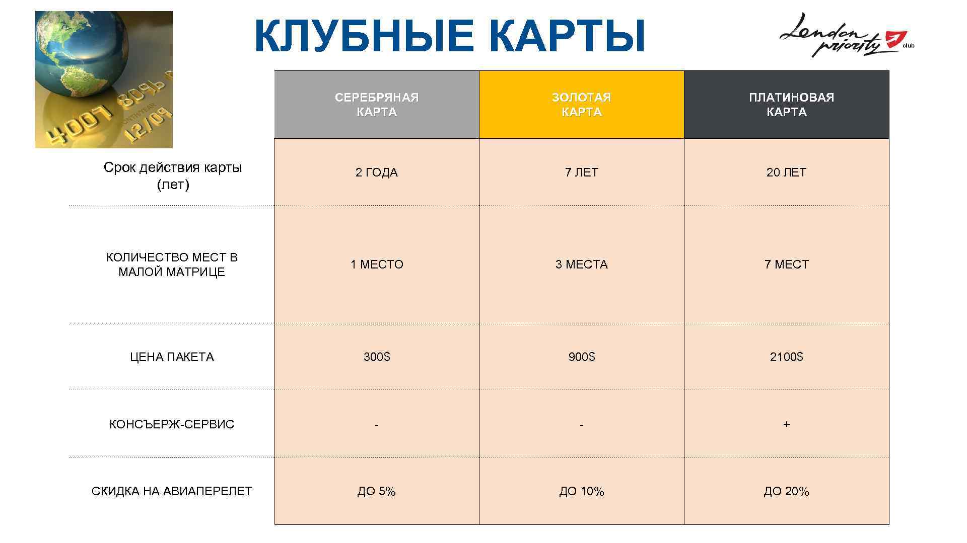 Золотая карта эконика