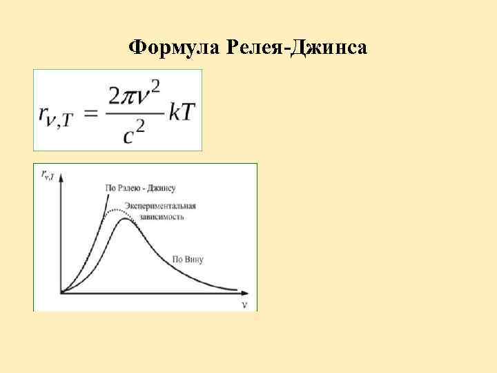 Формула Релея-Джинса 